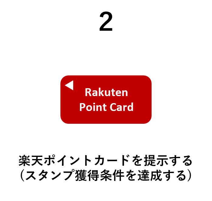 Step2